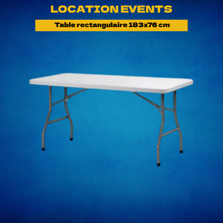 Location Table...