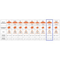 Location Tentes pliantes 4x8 – vue complémentaire